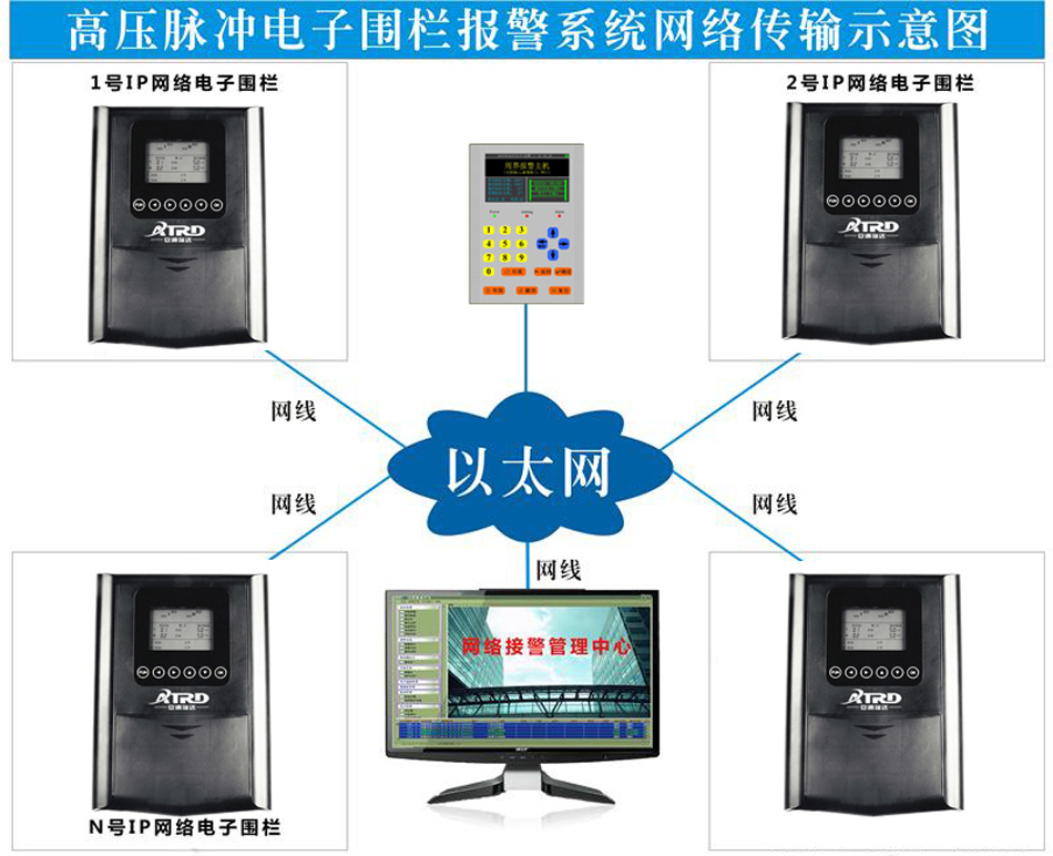 網(wǎng)絡(luò)電子圍欄.jpg