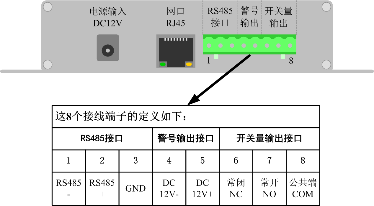 網(wǎng)絡(luò)電子圍欄報警主機