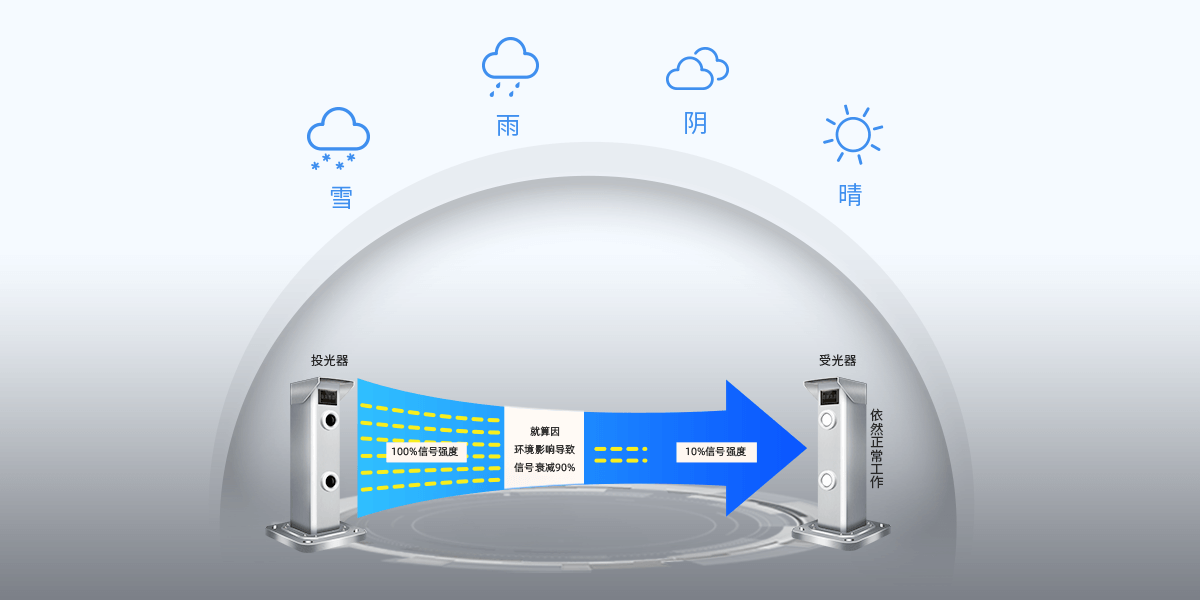 二光束激光入侵探測器