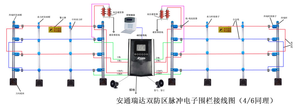 雙防區(qū)脈沖電子圍欄主機(jī)