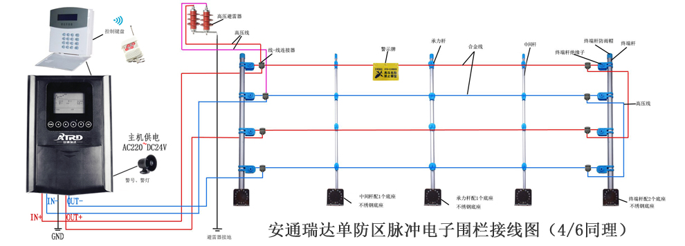 單防區(qū)前端接線圖.jpg