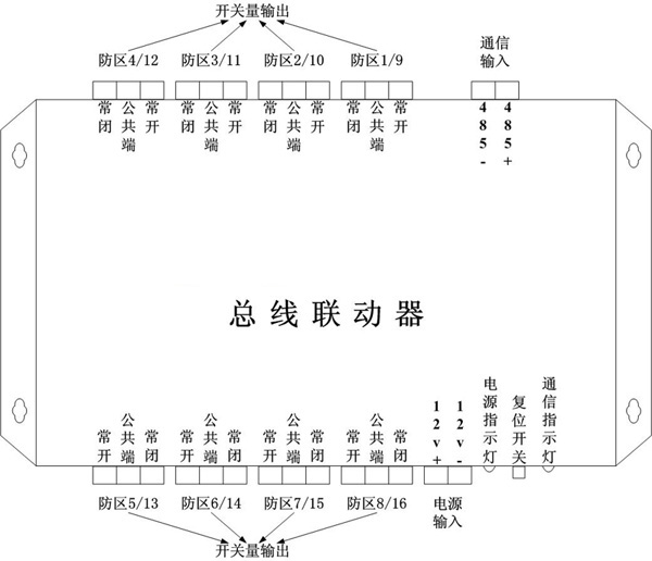 485聯(lián)動(dòng)模塊