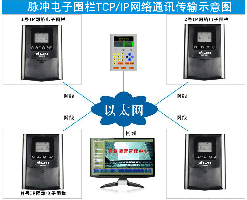 網(wǎng)絡(luò)電子圍欄.jpg